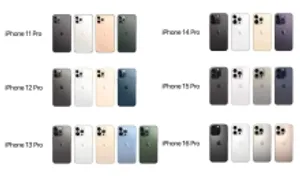 iPhone Pro thay đổi thế nào qua 6 năm