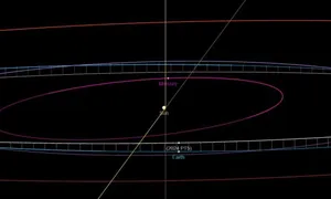 Hôm nay Trái Đất có "mặt trăng thứ hai"